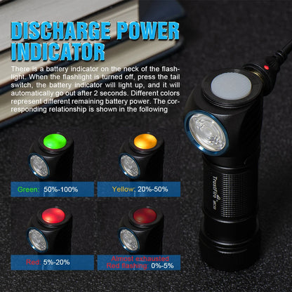 Trustfire MC18 LED Headlamp – 1200lm, USB Rechargeable, Magnetic Tail Cap